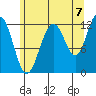Eliza Harbor tide chart for Thursday, August 7, 2025