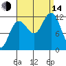 Eliza Harbor tide chart for Sunday, September 14, 2025