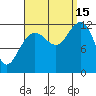 Eliza Harbor tide chart for Monday, September 15, 2025