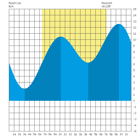 Eliza Harbor tide chart for Tuesday, September 16, 2025