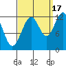 Eliza Harbor tide chart for Wednesday, September 17, 2025