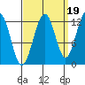 Eliza Harbor tide chart for Friday, September 19, 2025