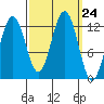 Eliza Harbor tide chart for Wednesday, September 24, 2025