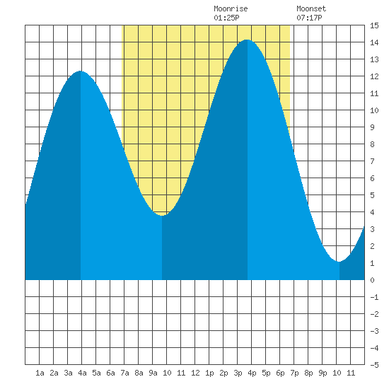 Eliza Harbor tide chart for Friday, September 26, 2025