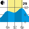 Eliza Harbor tide chart for Monday, September 29, 2025