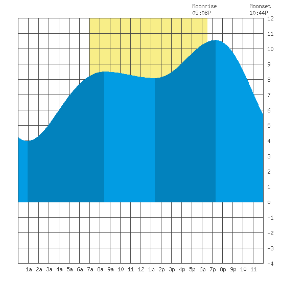 Eliza Harbor tide chart for Tuesday, September 30, 2025