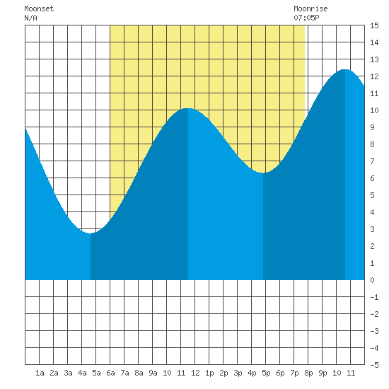 Eliza Harbor tide chart for Wednesday, September 3, 2025