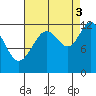Eliza Harbor tide chart for Wednesday, September 3, 2025