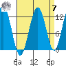 Eliza Harbor tide chart for Sunday, September 7, 2025