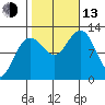 Eliza Harbor tide chart for Monday, October 13, 2025