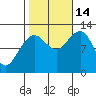 Eliza Harbor tide chart for Tuesday, October 14, 2025