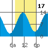 Eliza Harbor tide chart for Friday, October 17, 2025