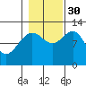 Eliza Harbor tide chart for Thursday, October 30, 2025