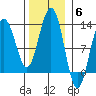 Eliza Harbor tide chart for Thursday, November 6, 2025