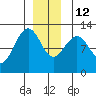 Eliza Harbor tide chart for Friday, December 12, 2025