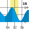 Eliza Harbor tide chart for Tuesday, December 16, 2025