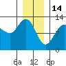 Eliza Harbor tide chart for Wednesday, January 14, 2026