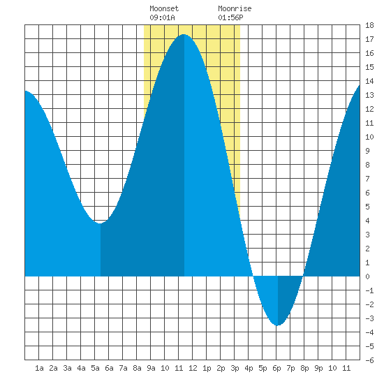 Eliza Harbor tide chart for Friday, January 2, 2026