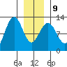Eliza Harbor tide chart for Friday, January 9, 2026