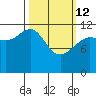 Eliza Harbor tide chart for Thursday, March 12, 2026