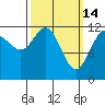 Eliza Harbor tide chart for Saturday, March 14, 2026