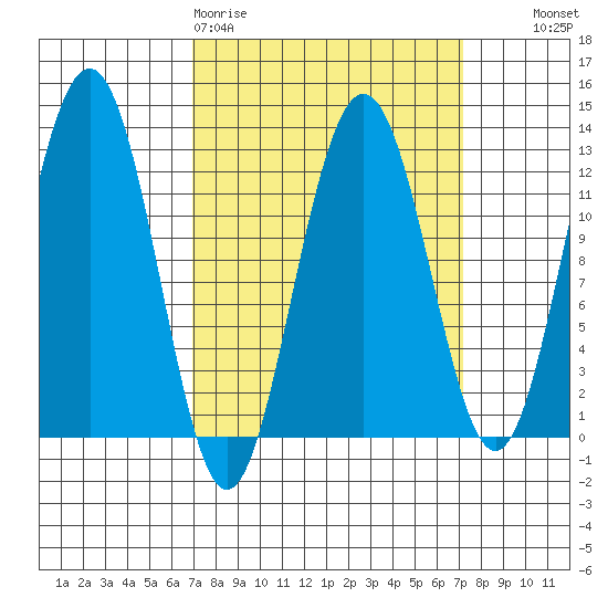 Eliza Harbor tide chart for Friday, March 20, 2026