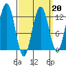 Eliza Harbor tide chart for Friday, March 20, 2026