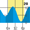 Eliza Harbor tide chart for Saturday, March 28, 2026