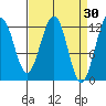 Eliza Harbor tide chart for Monday, March 30, 2026