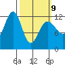 Eliza Harbor tide chart for Monday, March 9, 2026