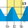 Eliza Harbor tide chart for Monday, April 13, 2026
