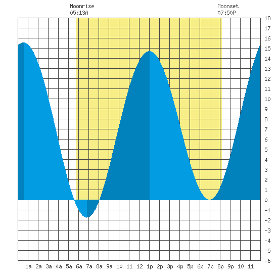 Eliza Harbor tide chart for Thursday, April 16, 2026