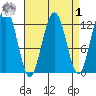 Eliza Harbor tide chart for Wednesday, April 1, 2026