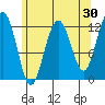 Eliza Harbor tide chart for Thursday, April 30, 2026