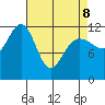 Eliza Harbor tide chart for Wednesday, April 8, 2026