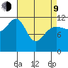 Eliza Harbor tide chart for Thursday, April 9, 2026