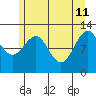 Eliza Harbor tide chart for Monday, May 11, 2026