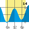 Eliza Harbor tide chart for Thursday, May 14, 2026