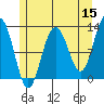 Eliza Harbor tide chart for Friday, May 15, 2026