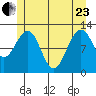 Eliza Harbor tide chart for Saturday, May 23, 2026