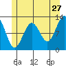 Eliza Harbor tide chart for Wednesday, May 27, 2026