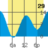 Eliza Harbor tide chart for Friday, May 29, 2026