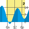 Eliza Harbor tide chart for Saturday, May 2, 2026