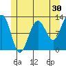 Eliza Harbor tide chart for Saturday, May 30, 2026