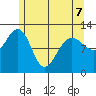 Eliza Harbor tide chart for Thursday, May 7, 2026