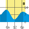 Eliza Harbor tide chart for Friday, May 8, 2026