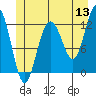 Eliza Harbor tide chart for Saturday, June 13, 2026
