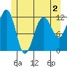 Eliza Harbor tide chart for Tuesday, June 2, 2026