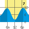Eliza Harbor tide chart for Sunday, June 7, 2026