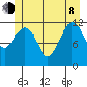 Eliza Harbor tide chart for Monday, June 8, 2026